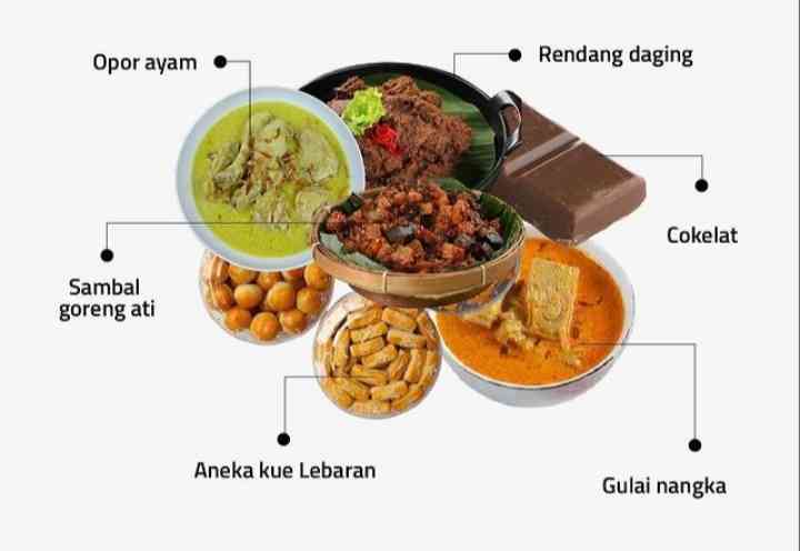 Anomali Santap Lebaran Kembali Berlanjut?