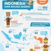 Mimpi Mengenalkan Budaya dan Bahasa Daerah dengan Internetnya Indonesia