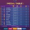 Medali Emas Pertama Indonesia di SEA Games Kamboja 2023