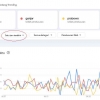 Analisis Google Trends: Anies, Ganjar, dan Prabowo Mana yang Lebih Populer? dalam 30 Hari Terakhir Sampai Hari ini
