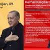 Pemilu Presiden dan Parlemen Turki