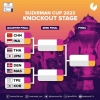 Pertemuan Final Lebih Awal di Piala Sudirman Cup 2023: Indonesia Lawan China di Babak Perempat Final
