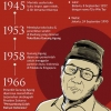 Usai Sudah, 70 Tahun Kiprah Toko Buku Gunung Agung, 1953-2023