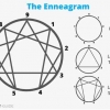 Memahami Makna Simbol dan Garis dalam Enneagram