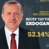 3 Hal yang Harus Diwaspadai Erdogan di Masa Depan