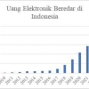 Kesiapan Indonesia dalam Penerapan Konektivitas Pembayaran Regional ASEAN