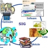 Sistem Informasi Geografis (SIG) dan Keberlanjutan Lingkungan: Menuju Solusi Ramah Lingkungan