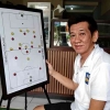 Intip Profil Tony Ho, Sosok Pelatih Persipura di Liga 2