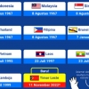 KTT ASEAN Betapa Seksi Posisi Indonesia, pada Kestabilan Kawasan Asia Tenggara
