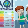 Memahami Arti Warna pada Indeks Kualitas Udara