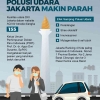 Menangani Polusi Udara di Jakarta, yang Dilakukan Baru Menyasar Ujung dari Fenomena Gunung Es Polusi