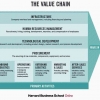 Eksperimen Strategi Mengatur Biaya Jasa Berbasis Framework Value Chain bagi Desainer Grafis