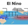 Apa Itu Fenomena El Nino?