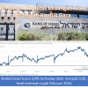 Pengaruh Stabilitas Keuangan Israel di Tengah Konflik Gaza