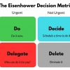 Menjadi Produktif dan  Optimalkan Waktu Setiap Hari Dengan Eisenhower Matrix