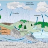 Ada Apa Dengan Pemanfaatan Air Tanah, Haruskah Ada Pengaturan Pemanfaatan?