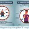 Wabah Monkeypox yang Terlupakan di Tengah Ramainya Isu Global Lainnya
