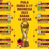 FIFA U-17 World Cup 2023: 16 Tim Terbaik Siap Berlaga Berebut Tiket Perempat Final