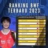 Ranking BWF Terbaru Setelah China Masters 2023, Kodai Naraoka Geser Posisi Jonathan Christie dan Wang Zhi Yi Melesat?