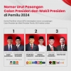 Menguji Gagasan dan Wawasan Calon Presiden 2024: Memastikan Terpenuhinya Empat Kebutuhan Dasar Rakyat Indonesia