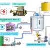 Biodiesel: EBT yang Perlu Diakselerasi Pemerintahan Baru