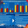 Prediksi Indonesia dalam Pergerakan Pertumbuhan Ekonomi Tahun 2024