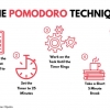 Memaksimalkan Produktivitas Anda dengan Cara yang Menyenangkan: Teknik Pomodoro
