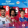 Top Skor Piala Asia 2023: Aymen Hussein, Akram Afif, atau...