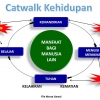 Memahami Catwalk Kehidupan