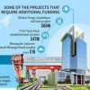 Jalur Kredit India Membantu Bangladesh dalam Membangun Infrastruktur