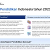 Mengungkap Potensi Pendidikan Indonesia: Menganalisis Rapor Pendidikan 2023