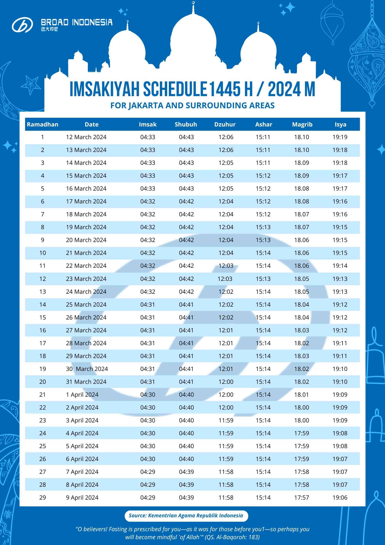 Jadwal Imsakiyah Wilayah Jakarta dan Sekitarnya