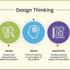 Pendekatan Inovatif:  Meningkatkan Pembelajaran PAK melalui Design Thinking di Kurikulum Merdeka