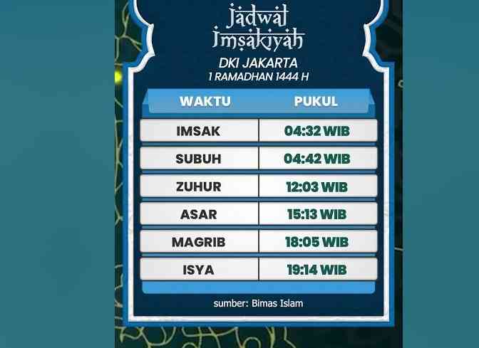 Jadwal Imsakiyah Buka Puasa Hari Ini