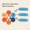 Menjelajahi Partikel Fatis: Tantangan Berbahasa Indonesia bagi Penutur Asing
