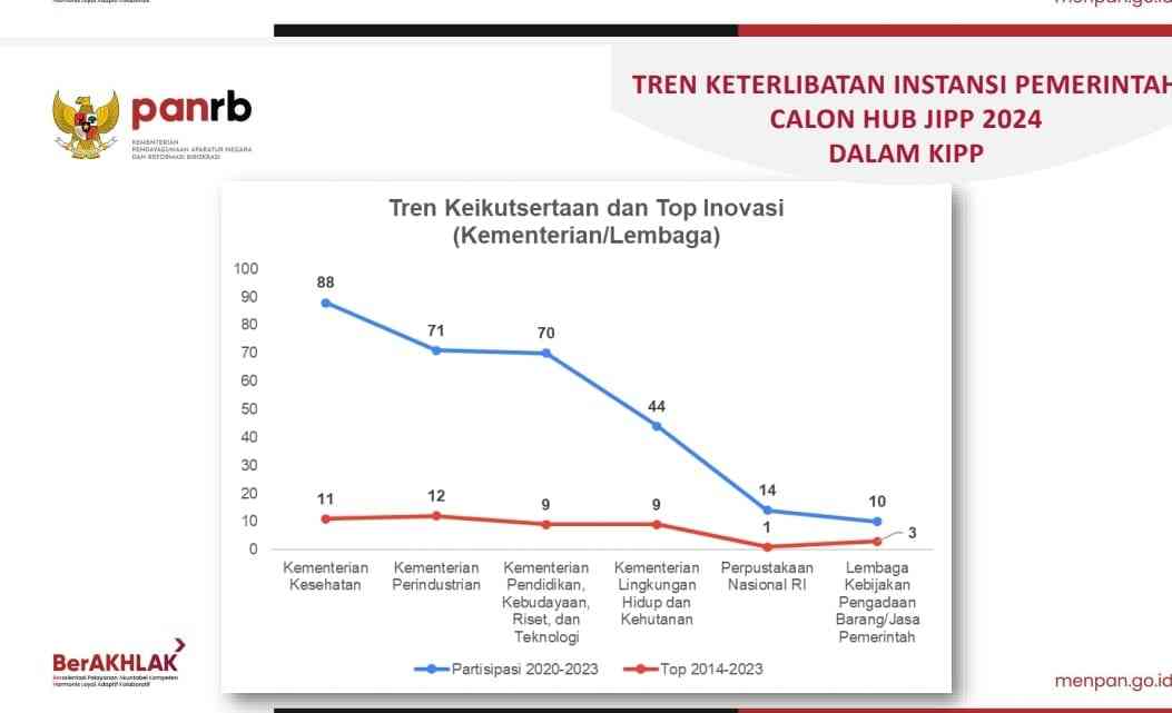 Inovasi Perpusnas dalam Kompetisi Inovasi Pelayanan Publik (KIPP), Ramadan Bercerita