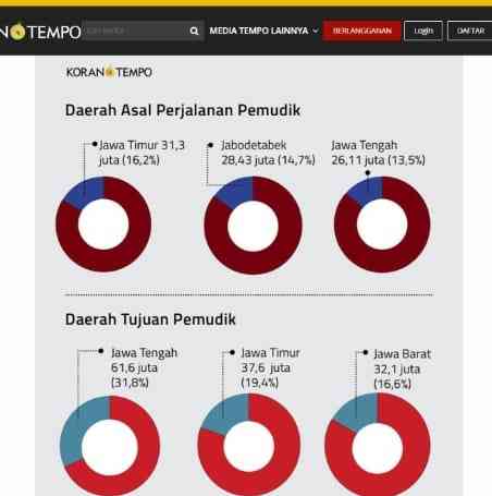 Lebaran, Mudik, dan Maaf-maafan, 1445 H