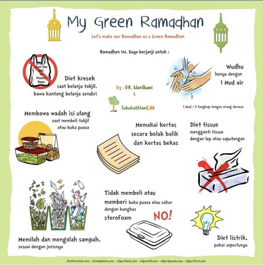 Zero  Waste Ramadhan: Puasa Sampah Menuju Ramadhan Lebih Ramah dan Berkah