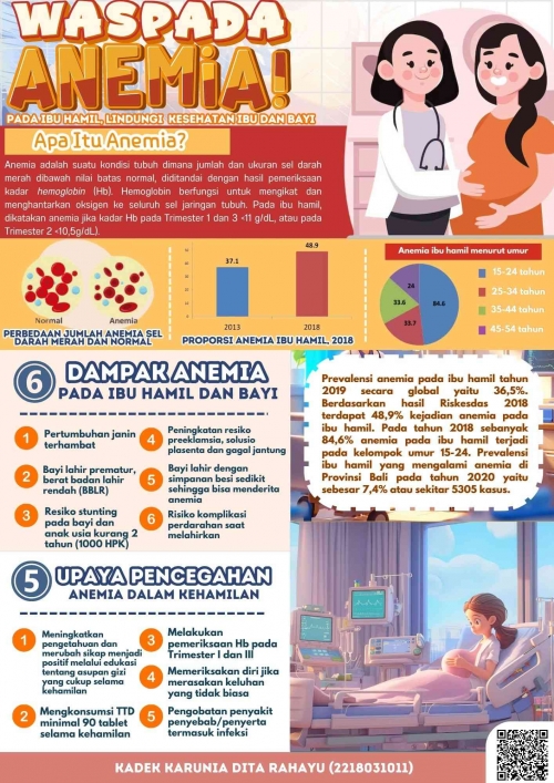 https://assets-a2.kompasiana.com/items/album/2025/04/28/infografis-anemia-680f4beb34777c244e7aa412.jpg?t=o&v=500