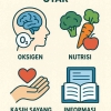 Peran "4 Makanan Otak" dalam Proses Belajar Siswa