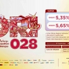 Masa Penawaran ORI028 Resmi Digelar, Return Jauh di Atas Deposito, Begini Cara Berinvestasinya