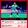 Fajar / Fikri dan Jonathan ke Final