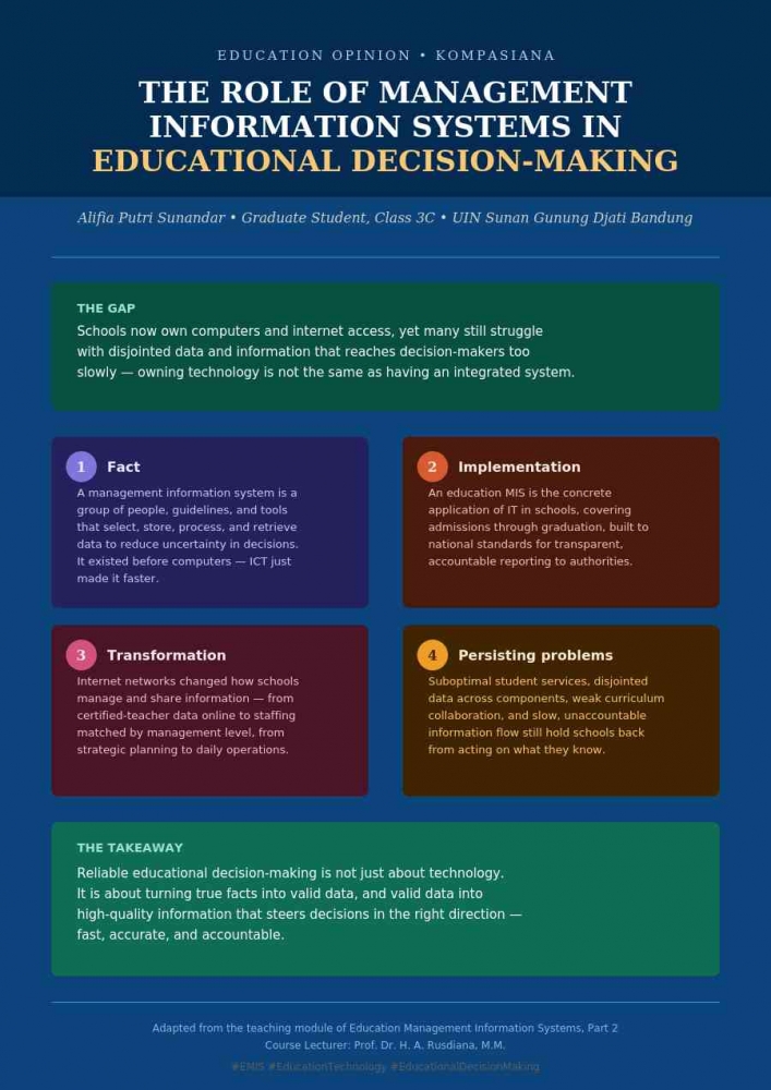 Student Management Computer The Role Of Management Information Systems In Educational Decision ...