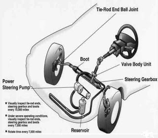 Masalah yang Sering Terjadi pada Power Steering Mobil