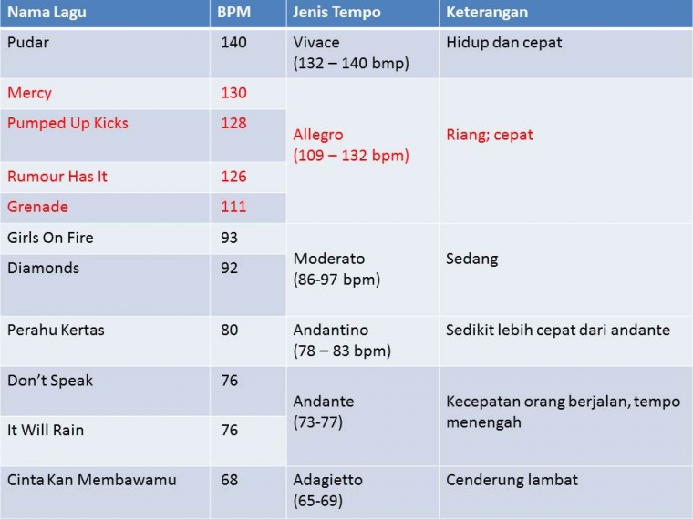 Masih Soal Lagu Yang Cocok Untuk Fatin Kompasiana Com