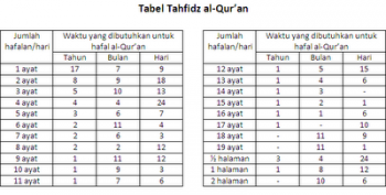 Cara Menghafal Al Quran Dengan Cepat Dan Mudah Kompasianacom