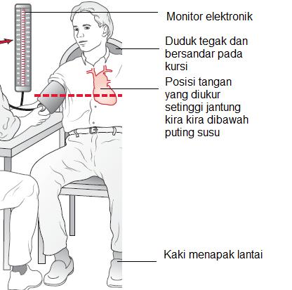 20+ Darah Di Rumah Sakit Images