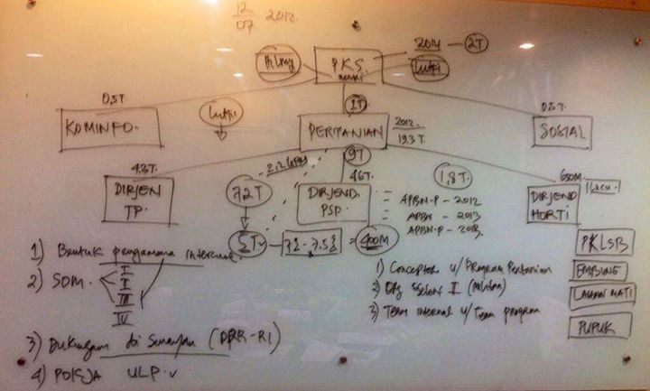 "PKS", Sang "Perampok" Dari "Surga"?