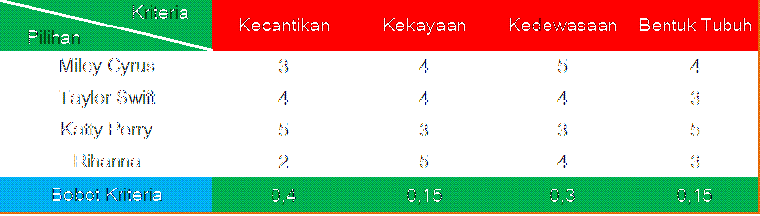 Memilih Pasangan Hidup Dengan Teori Ahp Halaman All