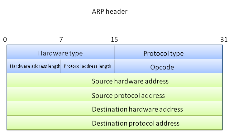 ARP (Address Resolution Protocol) - Kompasiana.com